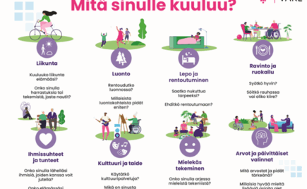 piirroksia ja tekstiä